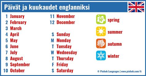 palsta englanniksi|palstat in English